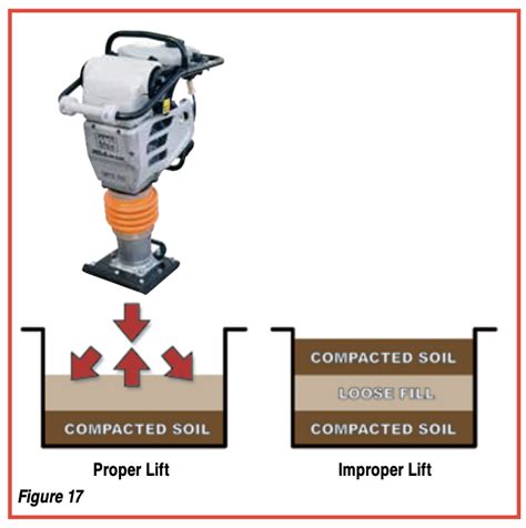 8 civil lifts excavation compaction|Soil Compaction Handbook .